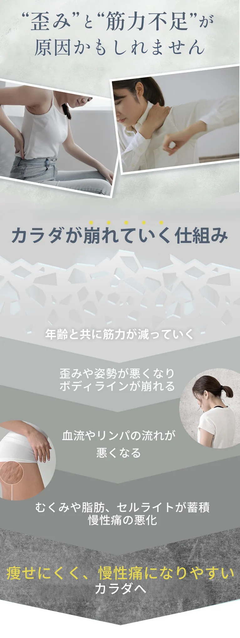 体が崩れていく仕組み