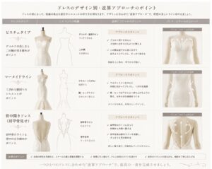 ウェデイングドレス別で整える部位の写真